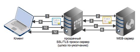 Значение обфускации для защиты ПО