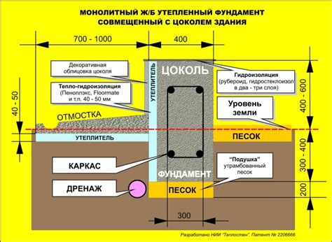 Значение отмостки