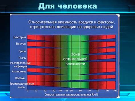 Значение относительной влажности воздуха для географической науки и практики