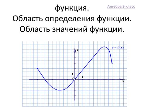 Значение понятия области определения функции