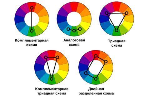 Значение правильного выбора цветовой схемы