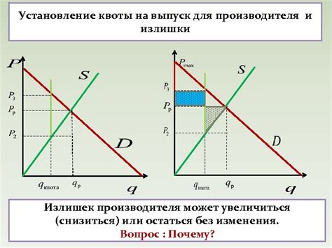 Значение правильного указания габаритов для производителей и потребителей