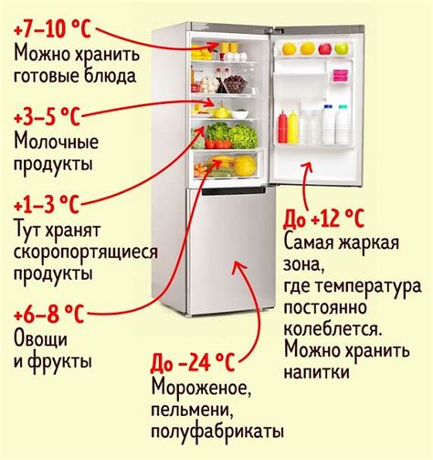 Значение правильной температуры в холодильнике