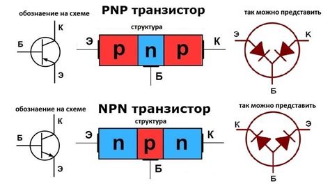 Значение проверки PNP транзистора