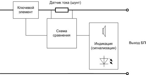 Значение системы защиты от перегрузок и короткого замыкания