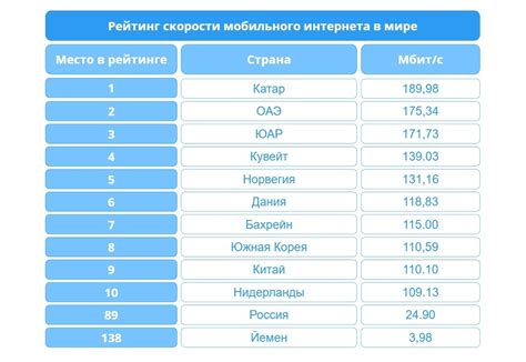 Значение скорости интернета