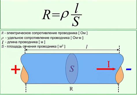 Значение сопротивления