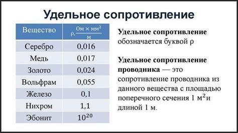 Значение сопротивления для здоровья