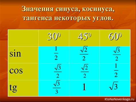 Значение тангенса в заданном промежутке