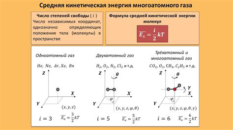 Значение числа степеней свободы для различных газов