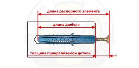 Значение шага самореза для конструкций