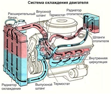 Значение эффективной работы системы охлаждения