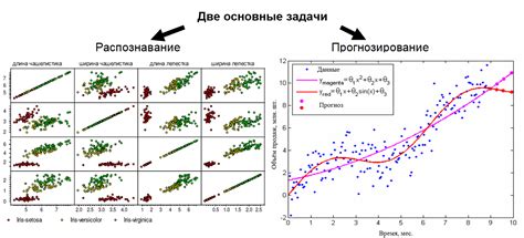 Значение feature importance в алгоритмах машинного обучения