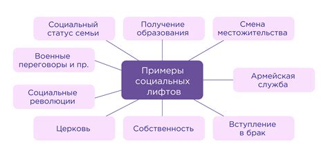 Значимость школы в обществе