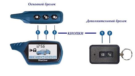 ИБП на автозапуск: пошаговая настройка