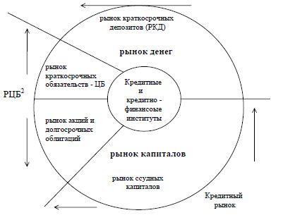 ИЗУЧИТЕ ФИНАНСОВЫЙ РЫНОК