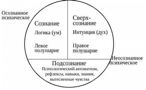 Играйте на психологическом уровне: заражайте его сознание