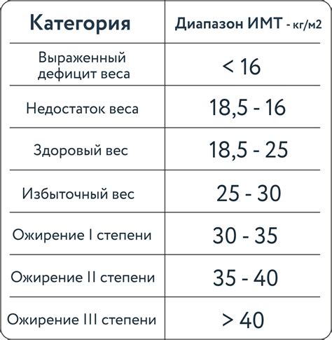 Идеальное значение ИМТ для здоровья