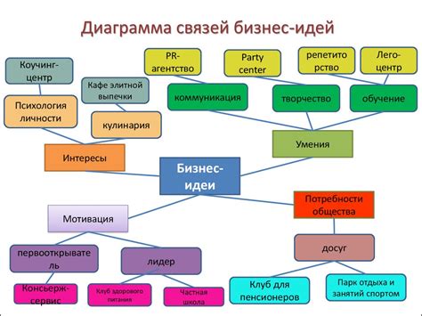 Идея и составляющие