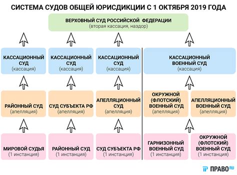 Иерархия и компетенция