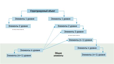 Иерархия класслоадеров