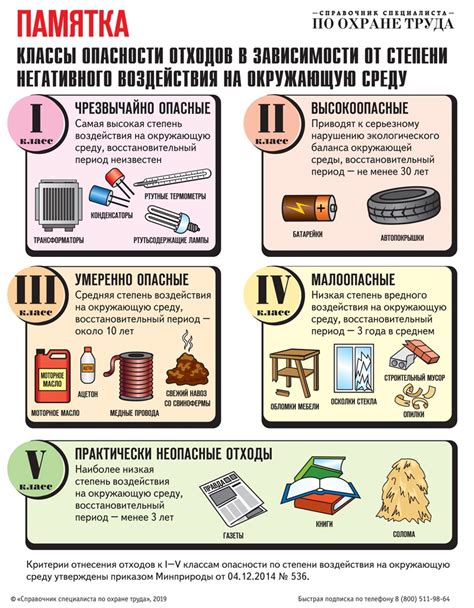 Избегайте негативного воздействия окружающей среды