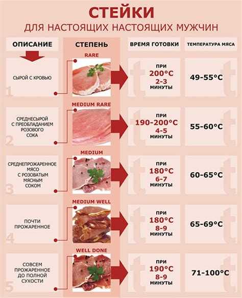 Избегайте пережаривания