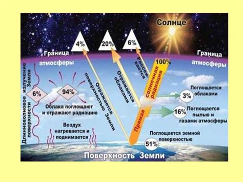 Избегайте солнечного излучения и вредных веществ