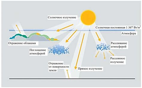 Избегание солнечного излучения