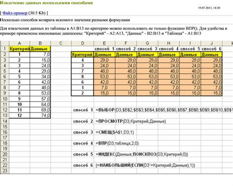 Извлечение данных из таблицы