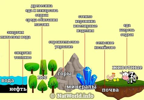 Извлечение природных ресурсов из земли