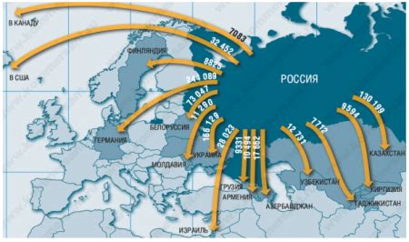 Изгнание из России и эмиграция