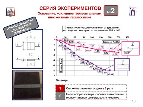 Изготовление горизонтальных элементов