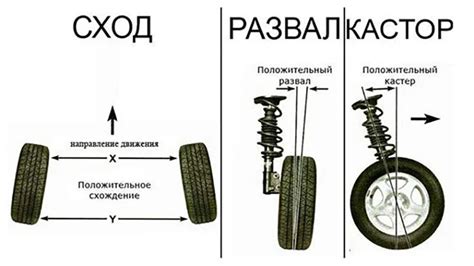 Изготовление колес и оси