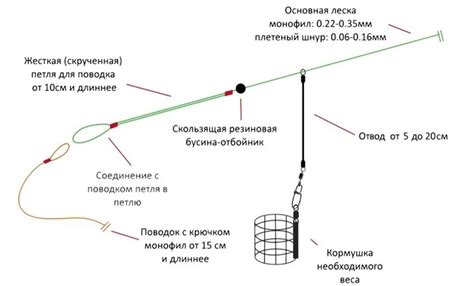 Изготовление основной части грузила