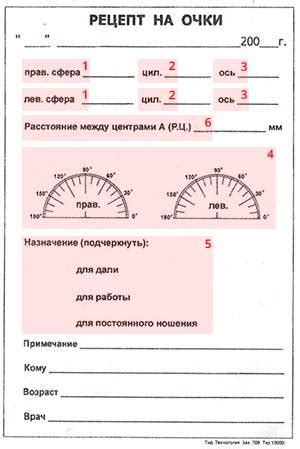 Изготовление шаблона для очков