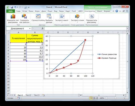 Изменение внешнего вида кривой Лоренца в Excel