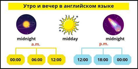 Изменение времени суток на день