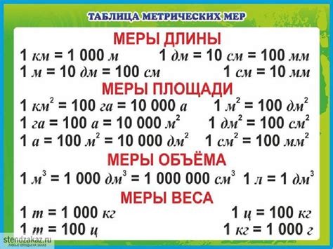 Изменение единиц измерения