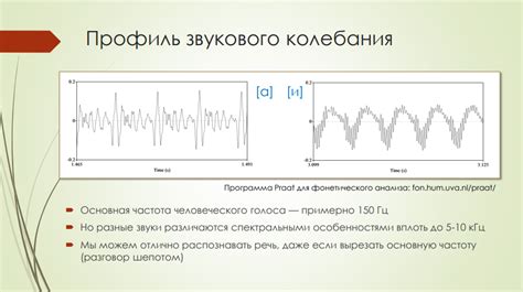 Изменение звука собственного голоса