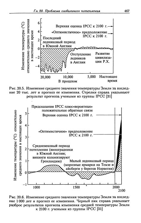 Изменение значения температуры