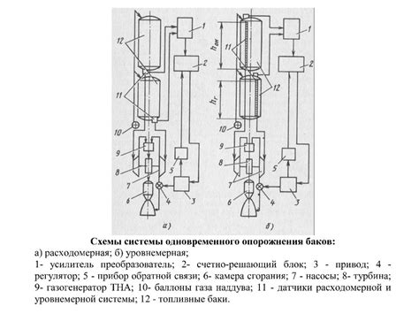 Изменение направления газового потока