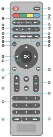 Изменение настроек телевизора Мистери для работы с HDMI