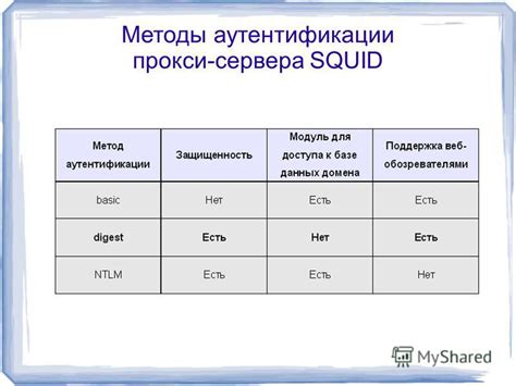 Изменение прав доступа к Squid