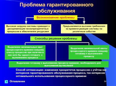 Изменение приоритетов процесса