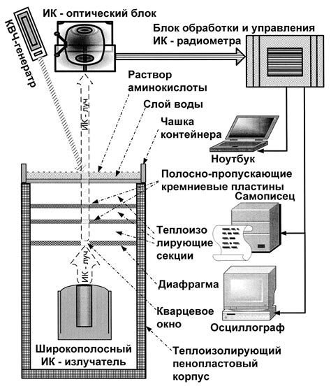 Изменение прозрачности водного знака