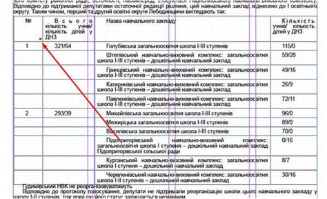 Изменение разрешения листа в Индизайне: пошаговая инструкция