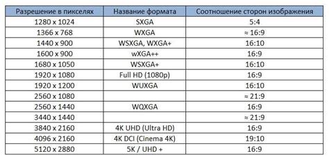 Изменение разрешения на телевизоре