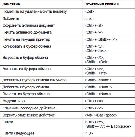 Изменение регистра с помощью горячих клавиш