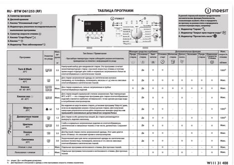 Изменение режима работы на табло Indesit